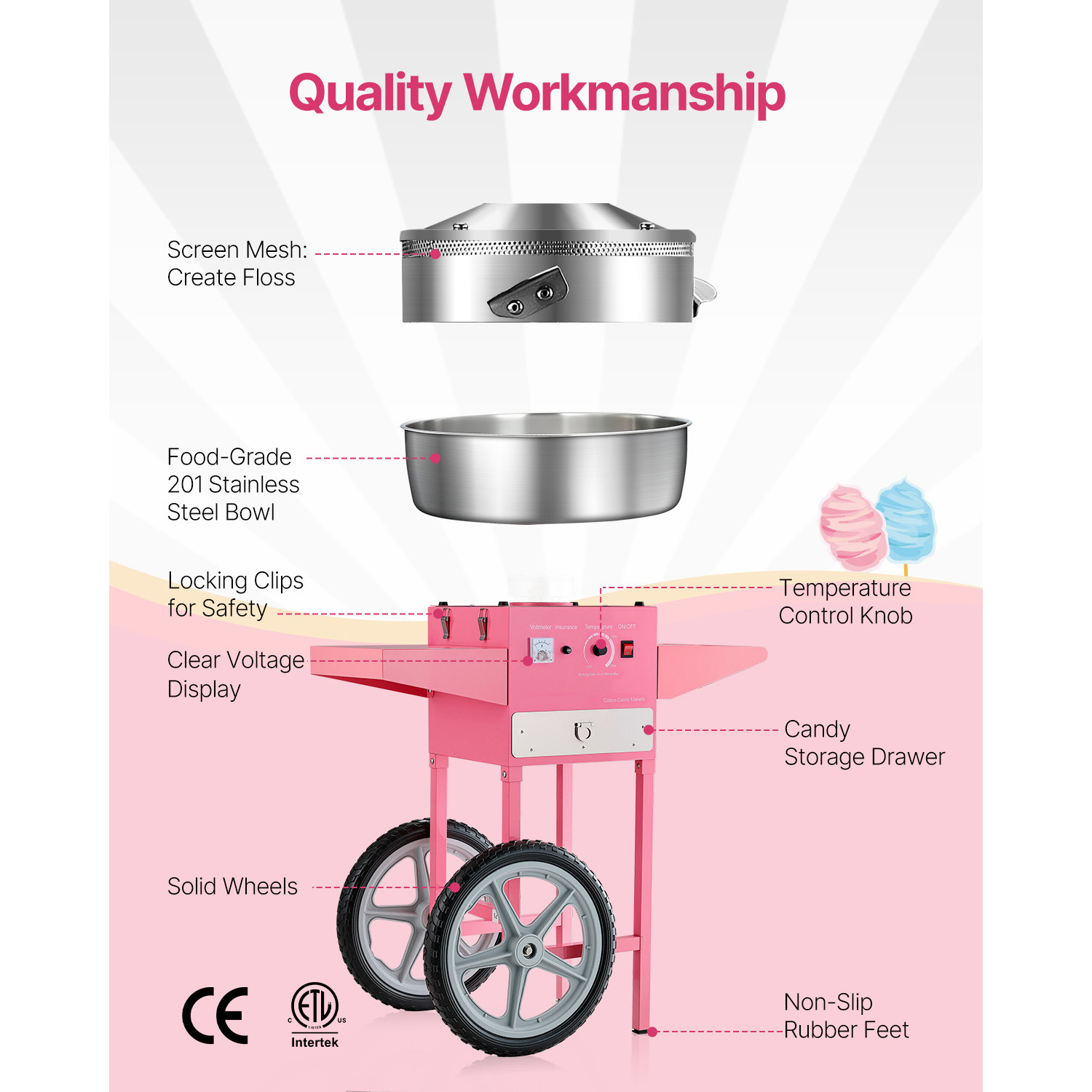SucceBuy Elektrische Zuckerwat – Candy Floss Machine Bewertung und Preis