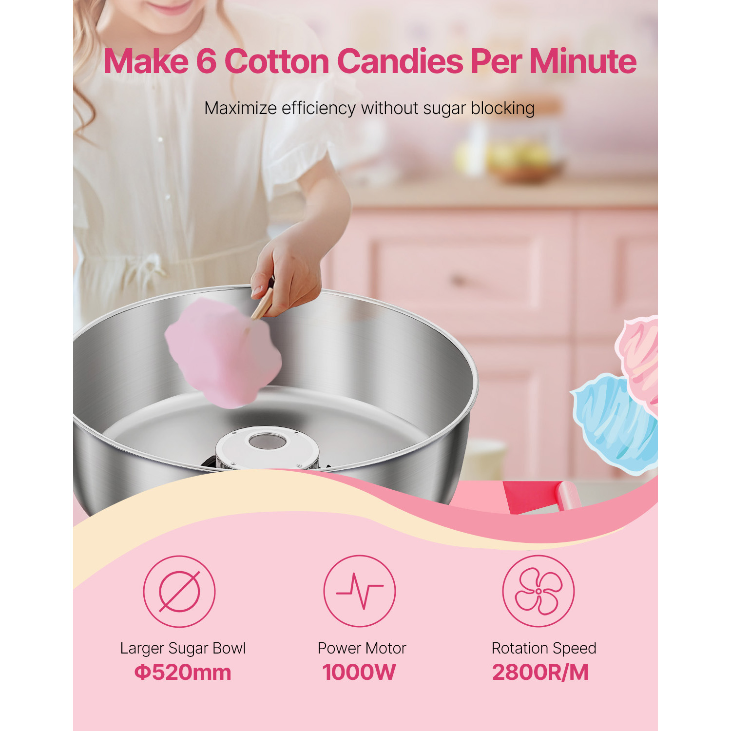 SucceBuy Elektrische Zuckerwat – Candy Floss Machine Bewertung und Preis